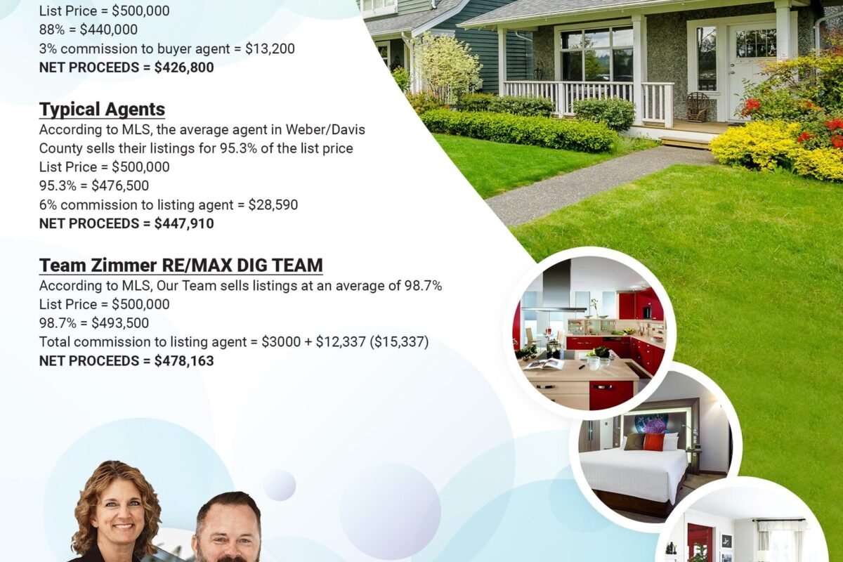 Real estate flyer design by The Design PK