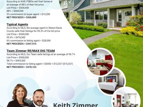 Real estate flyer design by The Design PK
