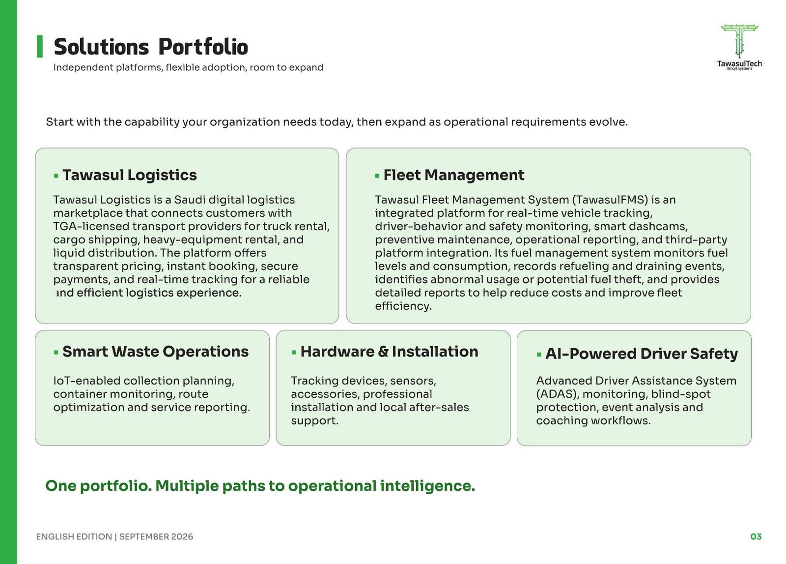 TawasulTech solutions portfolio spread